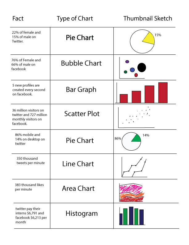 info-graphic-worksheet-2-chart-styles-levitta-s-graphix-design-website